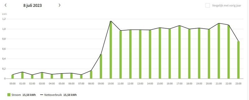 Afbeeldingslocatie: https://tweakers.net/i/ORUc8Hs2rS1-2vZdUo20d2kEVoM=/800x/filters:strip_icc():strip_exif()/f/image/AeJX7nOWmSCr4xZFSro4EH6c.jpg?f=fotoalbum_large