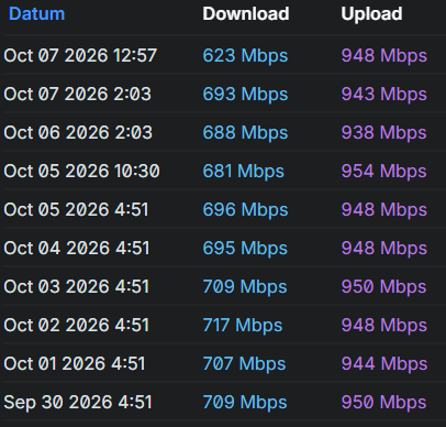 Afbeeldingslocatie: https://tweakers.net/i/OSUjhhRvJl6muVSha89IqyQmao0=/fit-in/4000x4000/filters:no_upscale():strip_exif()/f/image/bMDxVVaCBMkC9xptKv1c4T02.png?f=user_large