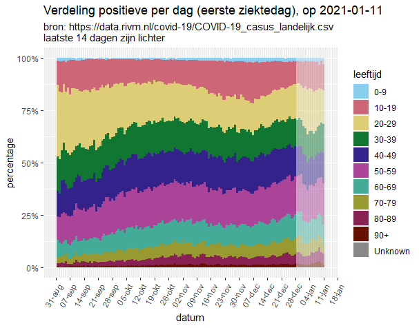 Afbeeldingslocatie: https://tweakers.net/i/OTF2Iz8ghJ7qZoPjeHAP5X7FHi4=/full-fit-in/4000x4000/filters:no_upscale():fill(white):strip_exif()/f/image/0qVOA4ZknqEcBQWLI3pDZKc9.png?f=user_large