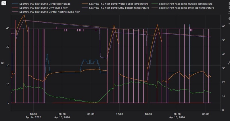 Afbeeldingslocatie: https://tweakers.net/i/OTJ1xmFNsIdpYg1xzR_TA3nDHPc=/800x/filters:strip_icc():strip_exif()/f/image/wp5I1CAOtSwZkd6kanBusuXt.jpg?f=fotoalbum_large