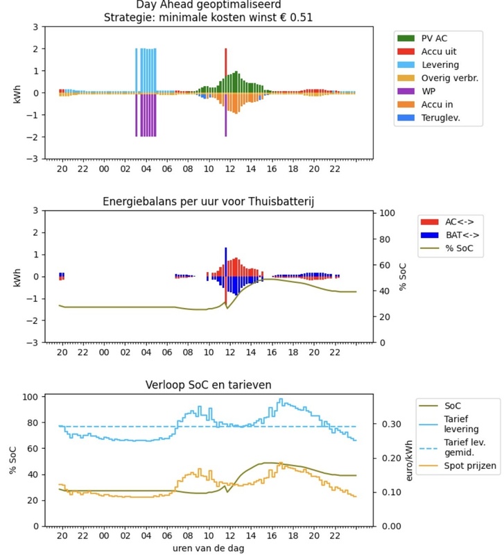 Afbeeldingslocatie: https://tweakers.net/i/OTYxpxXEAIg4tRDvtaibbulFusY=/x800/filters:strip_icc():strip_exif()/f/image/Ffqiy9pltGmOtyEPIiy9mOAb.jpg?f=fotoalbum_large