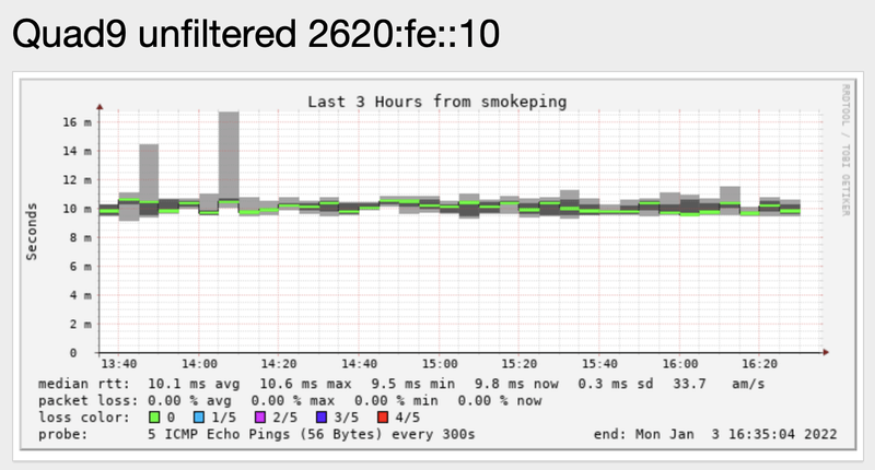 Afbeeldingslocatie: https://tweakers.net/i/OTlCufrw8PXsa4D90yNSU1ZiKgQ=/800x/filters:strip_exif()/f/image/vC5UQ8pyVnbIjDBsnHORXApx.png?f=fotoalbum_large