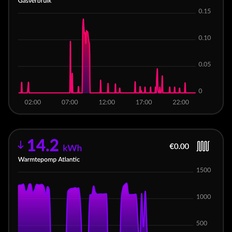 Afbeeldingslocatie: https://tweakers.net/i/OU70SNBWHlZv6N8RIeCYbgaScGc=/232x232/filters:strip_icc():strip_exif()/f/image/iaEYsqEuHr9ljprAI31lcs8t.jpg?f=fotoalbum_tile