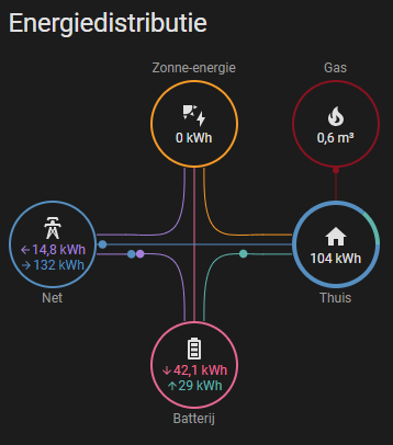 Afbeeldingslocatie: https://tweakers.net/i/OUaa6RTst3x991m_PDOd1EyR_RM=/fit-in/4000x4000/filters:no_upscale():strip_exif()/f/image/MFrqLiz7F2dFyQ2pvV1Cyifx.png?f=user_large