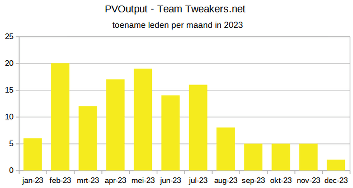 Afbeeldingslocatie: https://tweakers.net/i/OUdDYTrkeVoIFScbdEqRYMiByF0=/full-fit-in/4000x4000/filters:no_upscale():fill(white):strip_exif()/f/image/GnXVFzya2NBU06hSBcbeu7SV.png?f=user_large