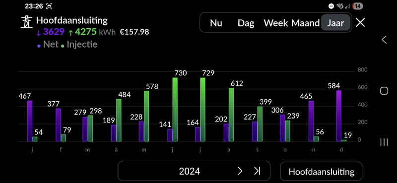 Afbeeldingslocatie: https://tweakers.net/i/OUwTb1sbi9zmkUQ8ZGfoDMmbQ_Y=/800x/filters:strip_icc():strip_exif()/f/image/yduLG6289dfrlYPMay8TdRIJ.jpg?f=fotoalbum_large