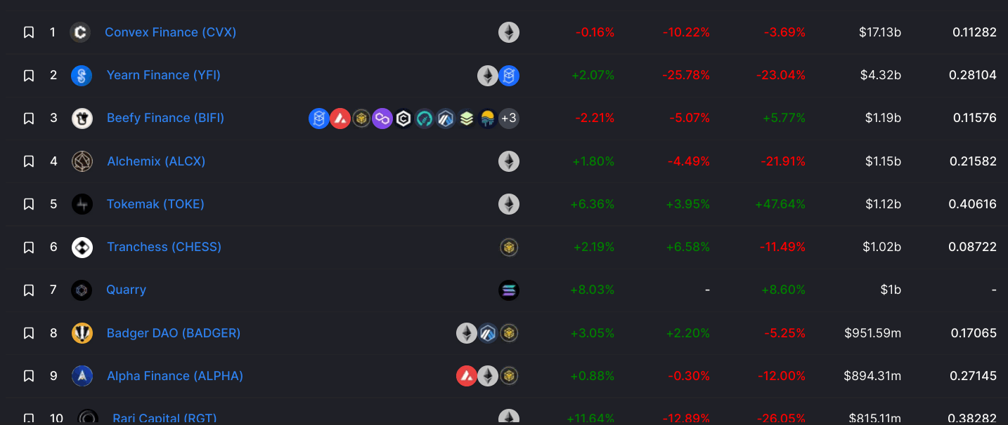 Het grote DeFi-topic - Cryptocurrencies - GoT