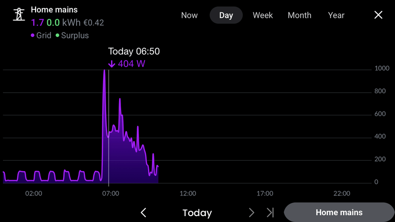 Afbeeldingslocatie: https://tweakers.net/i/OVUC8MFWqAaskmgLk3l-gK3kQog=/800x/filters:strip_exif()/f/image/xhJvX2A7SNBgzA3d0dXZyLm7.png?f=fotoalbum_large