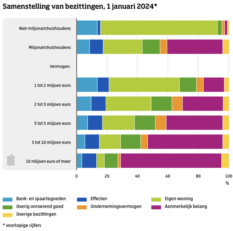 Afbeeldingslocatie: https://tweakers.net/i/OV_vJ2D_gPWvUgDRvVGB4MCC-cs=/800x/filters:strip_exif()/f/image/ofzTw26uwQzajBtsB2KuvrUn.png?f=fotoalbum_large