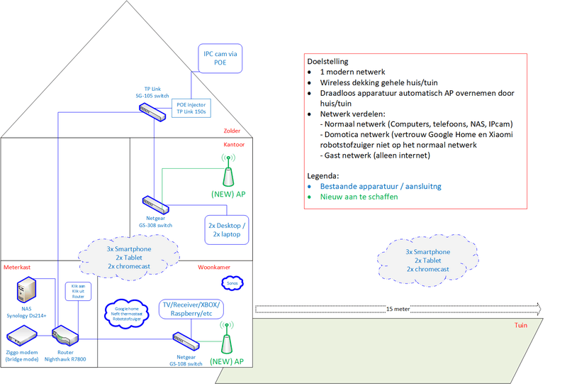 Afbeeldingslocatie: https://tweakers.net/i/OVj0kc8vBihSebCyw2MwDQkiNBU=/800x/filters:strip_exif()/f/image/IY2TzBR4Hky6uciZKfij8n1g.png?f=fotoalbum_large