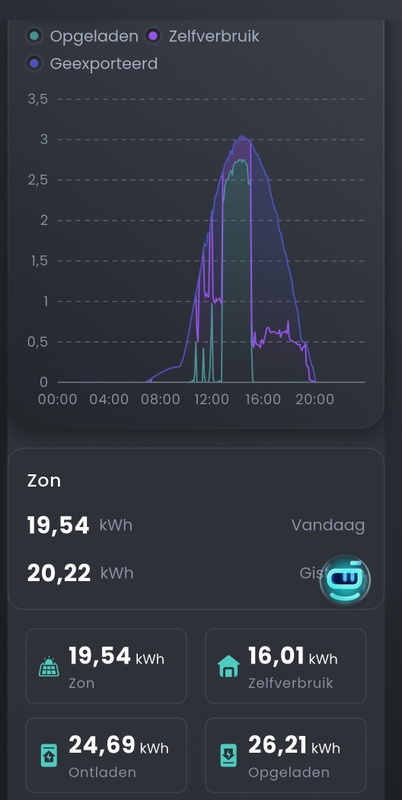 Afbeeldingslocatie: https://tweakers.net/i/OW6H-pH_MgiI_FMzc2Yh7j0s3Io=/x800/filters:strip_icc():strip_exif()/f/image/bmPKlul0jlJjrSB8hDfyAyAW.jpg?f=fotoalbum_large