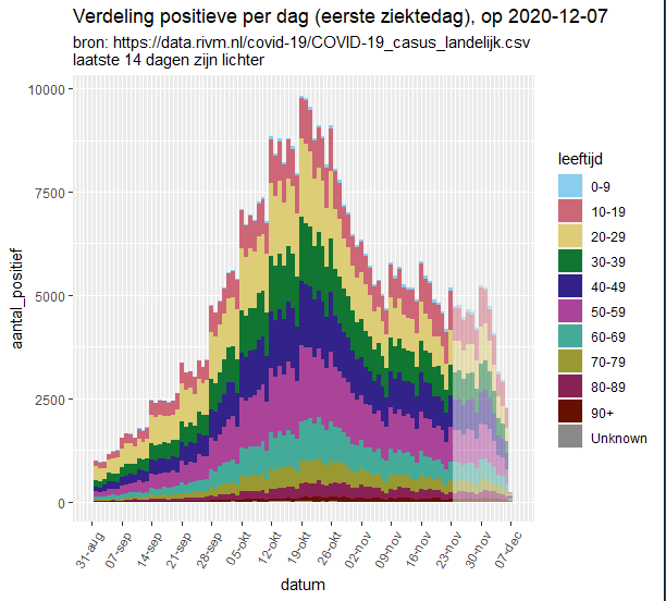 Afbeeldingslocatie: https://tweakers.net/i/OWFy6La-FIxK-XsOCnLg7LixNNg=/full-fit-in/4000x4000/filters:no_upscale():fill(white):strip_exif()/f/image/VYrrjBQgY4aPGWOLaylGtekf.png?f=user_large