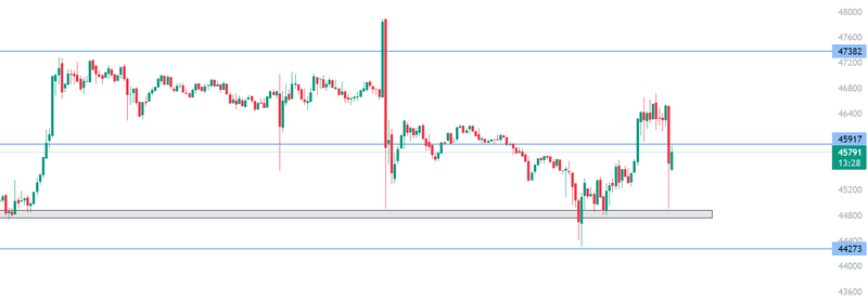 Afbeeldingslocatie: https://tweakers.net/i/OX6_8qGABiEQ0HPVMziGPwPnTWI=/800x/filters:strip_exif()/f/image/zLLlsRVUaqZUJxY7xJVNl4yW.png?f=fotoalbum_large