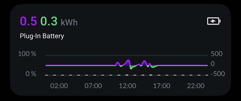 Afbeeldingslocatie: https://tweakers.net/i/OXEoYQY2zm0dYVdLh1-6AqSoYao=/800x/filters:strip_icc():strip_exif()/f/image/2eGPVNkMIfWu1GKyiFTwqhQG.jpg?f=fotoalbum_large
