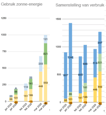 Afbeeldingslocatie: https://tweakers.net/i/OXYfCBMWTOVLPfswMeCO8x40lQs=/fit-in/4000x4000/filters:no_upscale():strip_exif()/f/image/lrPJ8WWkURhPKmpjdBHdCiyq.png?f=user_large