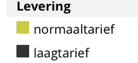 Afbeeldingslocatie: https://tweakers.net/i/OXacGL_QmzY4WRclkTUBB0xNPoQ=/full-fit-in/4920x3264/filters:max_bytes(3145728):no_upscale():strip_icc():fill(white):strip_exif()/f/image/yvFZB9TjsUEeuR9WhbOD2VCX.jpg?f=user_large