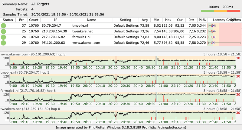 Afbeeldingslocatie: https://tweakers.net/i/OXofdNefcZXPeXI9UUaoJifGEZI=/800x/filters:strip_exif()/f/image/9q3qK8SZaA93sEv7Q6juM0lC.png?f=fotoalbum_large