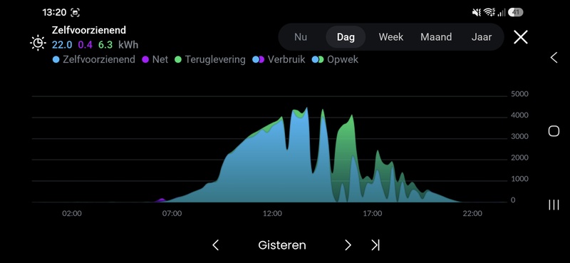 Afbeeldingslocatie: https://tweakers.net/i/OXp4dqd4OwuNNMZVwqyXafyxVoE=/800x/filters:strip_icc():strip_exif()/f/image/BV7xymhqzi9phKEoCdnrxnRI.jpg?f=fotoalbum_large