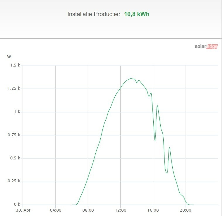 Afbeeldingslocatie: https://tweakers.net/i/OXsJISXJYOnRCiXw8zpMAwOq2Ug=/full-fit-in/4920x3264/filters:max_bytes(3145728):no_upscale():strip_icc():fill(white):strip_exif()/f/image/OYI97AjeLVyoDTu0h0Han0fz.jpg?f=user_large