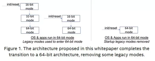 Intel x86s