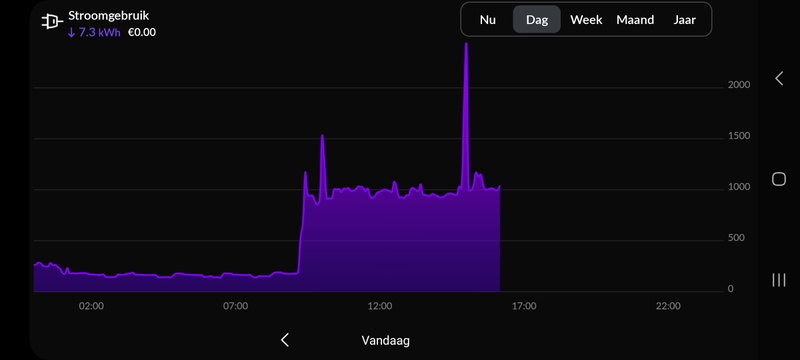 Afbeeldingslocatie: https://tweakers.net/i/OYLbzv3PM5VKo6MqSyT-EnXXTas=/800x/filters:strip_icc():strip_exif()/f/image/rWsOXuKUROd21nsFUDokhty5.jpg?f=fotoalbum_large