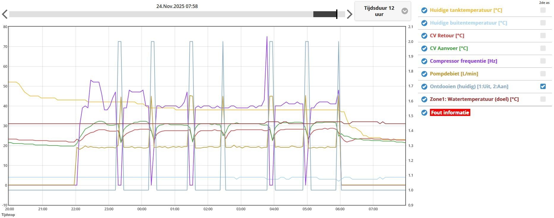 Afbeeldingslocatie: https://tweakers.net/i/OYmIahOMr1Kvbz1uEKAF8YvCN2w=/fit-in/4920x3264/filters:max_bytes(3145728):no_upscale():strip_icc():strip_exif()/f/image/Rr3wuLwFwCcCpCrNvq5maUhx.jpg?f=user_large