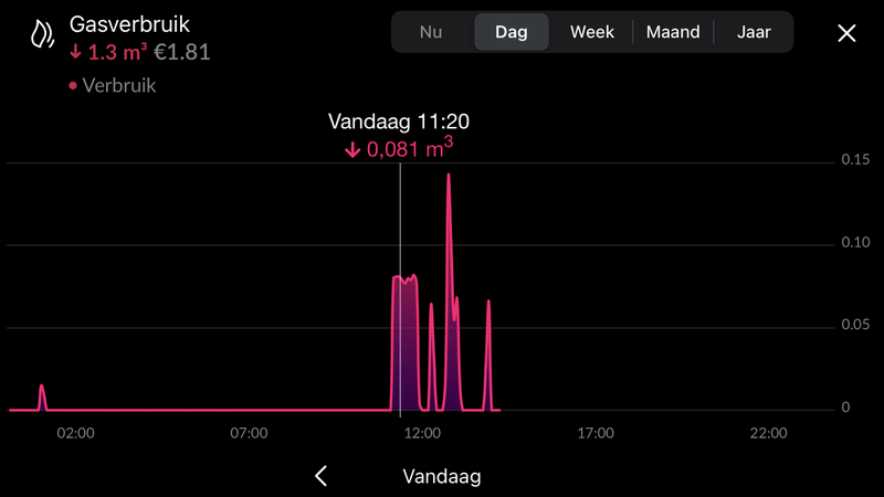 Afbeeldingslocatie: https://tweakers.net/i/OYo6Z4S5T5a1234jVZMFz2lbdzU=/800x/filters:strip_exif()/f/image/KA6yOkq6ByOKKSxFRNA0il3e.png?f=fotoalbum_large