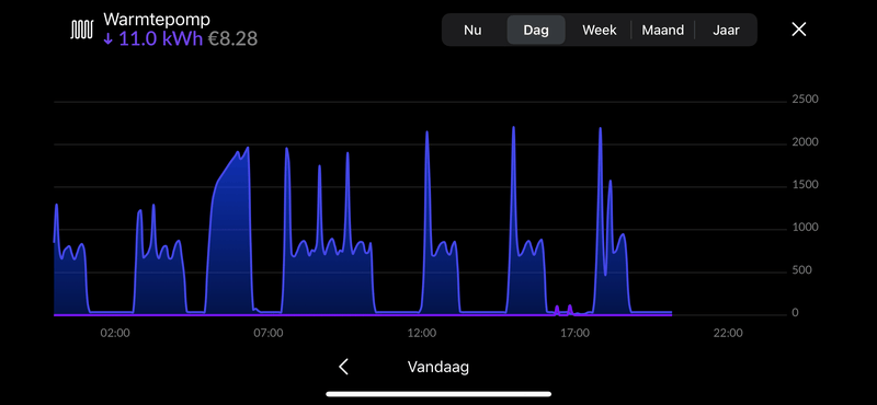 Afbeeldingslocatie: https://tweakers.net/i/OZXhBNdb5Nyg5EM0bLgJt3Sn_ww=/800x/filters:strip_exif()/f/image/ZBD5VrleIwzKg2uO23kxVszB.png?f=fotoalbum_large
