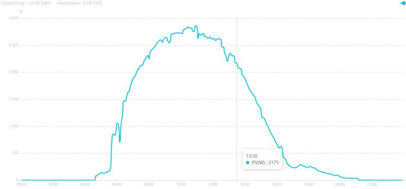 Afbeeldingslocatie: https://tweakers.net/i/OZfpHzsrbEe8FeDgTSJb6XIJ7uM=/800x/filters:strip_exif()/f/image/0x2bespRwRi53LUCENZuN3zU.png?f=fotoalbum_large