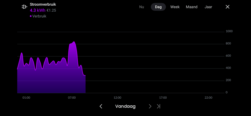 Afbeeldingslocatie: https://tweakers.net/i/OZtrz1X_ZIN38kNudf1pvqrVMaE=/800x/filters:strip_exif()/f/image/9ve3Sx6wIeuOw8z7HnKjcBe8.png?f=fotoalbum_large