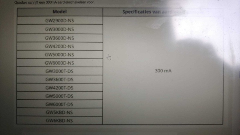 Afbeeldingslocatie: https://tweakers.net/i/O_CYCWDzqqGQBSblAWTvLeJmL7c=/800x/filters:strip_icc():strip_exif()/f/image/GaQZh7xd6jUjTyrVHBU5Ik3J.jpg?f=fotoalbum_large