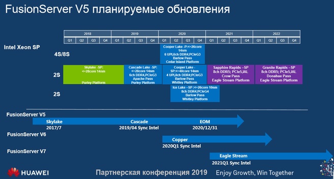 Intel Xeon-roadmap 2018-2022 uit Huawei-presentatie