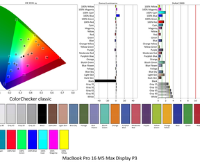 Scherm MacBook Pro 16" 2026 M5 Max P3