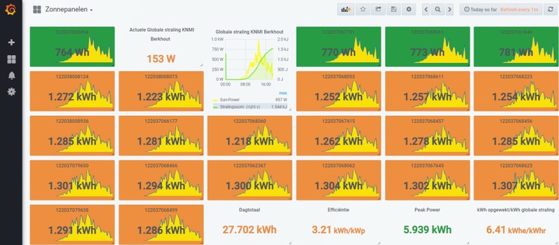 Afbeeldingslocatie: https://tweakers.net/i/O_olp8EAlmB87i8j7lnaFsfMkI4=/800x/filters:strip_icc():strip_exif()/f/image/AVfmLnfN9tw4LJBB9XbbmhIX.jpg?f=fotoalbum_large