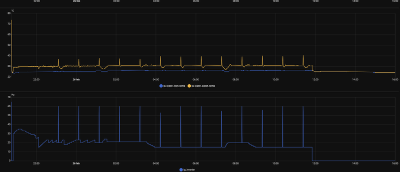 Afbeeldingslocatie: https://tweakers.net/i/O_tTRcXl7PbadVYUFQ2TRFWp_Nc=/800x/filters:strip_exif()/f/image/cKbANFYTcCXh9zQp8VAcX91F.png?f=fotoalbum_large
