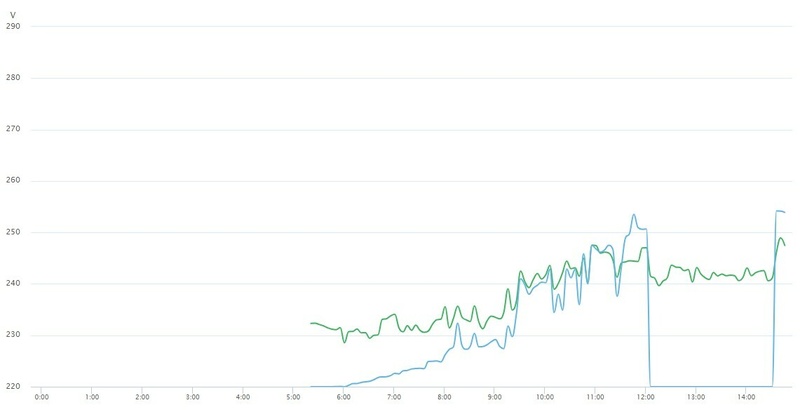 Afbeeldingslocatie: https://tweakers.net/i/OaRR38yxPxw1uChu9JFKy8zroBM=/800x/filters:strip_icc():strip_exif()/f/image/lAlCZA22OPdgKE3tdDJ43Twi.jpg?f=fotoalbum_large