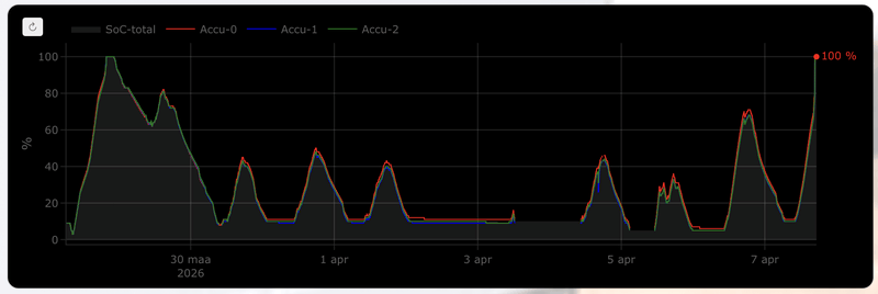 Afbeeldingslocatie: https://tweakers.net/i/Ob0cVXhPf4gD3m1kp1OsmaNG774=/800x/filters:strip_exif()/f/image/2I0mh4eTxyU14L7qUexxOkZn.png?f=fotoalbum_large