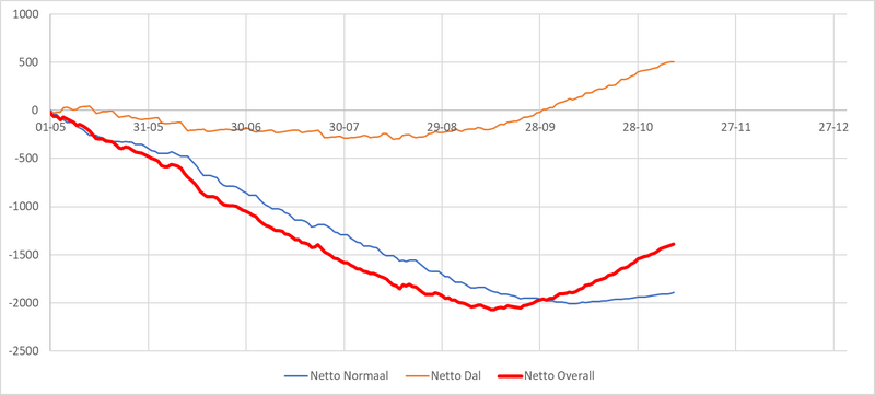 Afbeeldingslocatie: https://tweakers.net/i/Ob9ZV6jEIEh9ONA6cRXEodbI3ok=/800x/filters:strip_exif()/f/image/pYPBJF1sfoEQizUnrpkThOwJ.png?f=fotoalbum_large
