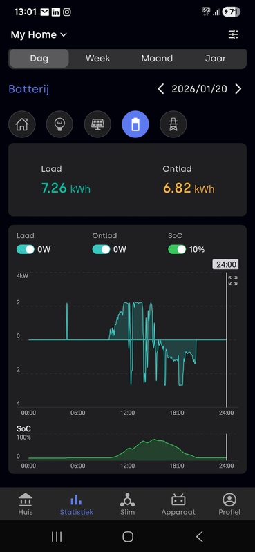 Afbeeldingslocatie: https://tweakers.net/i/ObUiJJbNSoqsoKrdK93TuOOvDqw=/x800/filters:strip_icc():strip_exif()/f/image/faVlVWsX3mjaCEcvszZKJLG8.jpg?f=fotoalbum_large