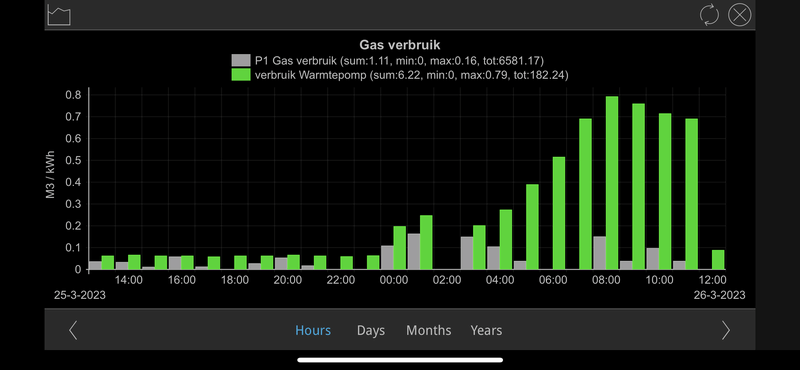Afbeeldingslocatie: https://tweakers.net/i/Obo8W9k_FrCbJdBaDLElgdtyL0Q=/800x/filters:strip_exif()/f/image/Hse0sOe2tAG8IGzI7cG6bR8c.png?f=fotoalbum_large