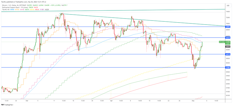 Afbeeldingslocatie: https://tweakers.net/i/OcAaVqDv02yI8tu1gMOKLDVDa7E=/800x/filters:strip_exif()/f/image/42d7krTGSkgCtE8yrg3A5UaM.png?f=fotoalbum_large