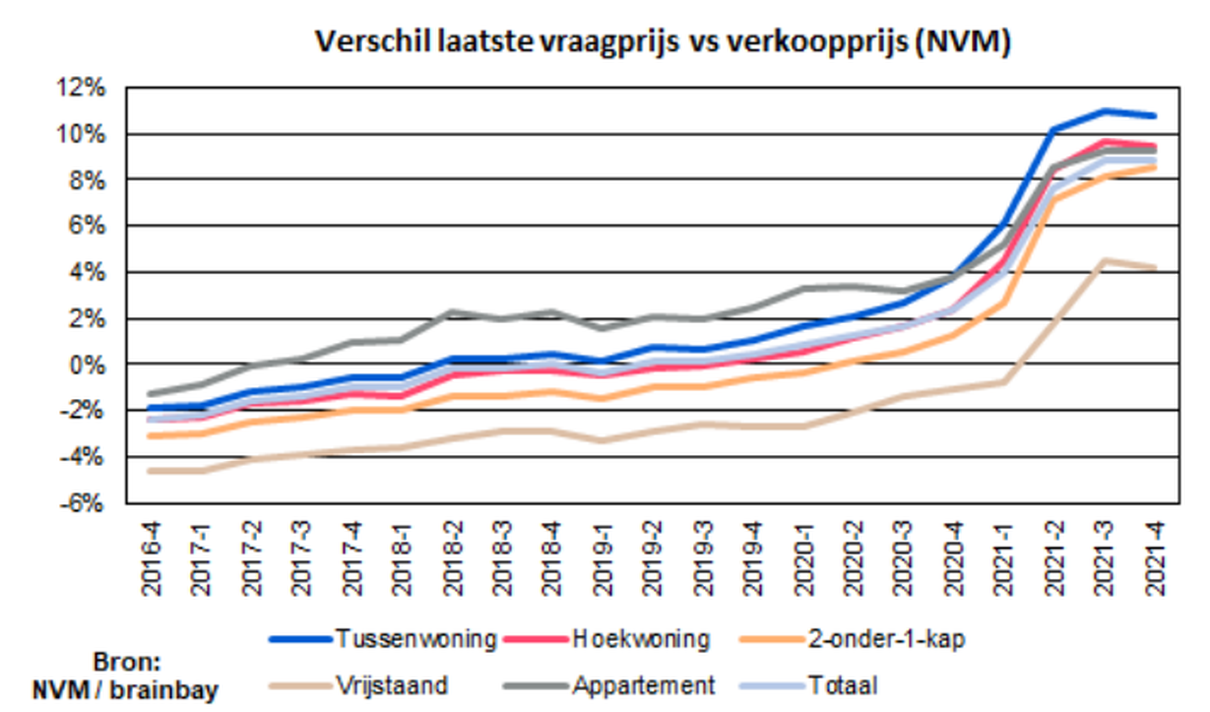 Afbeeldingslocatie: https://tweakers.net/i/OcSyC-g24WJE1ch8IxxmB5MHTGA=/full-fit-in/4000x4000/filters:no_upscale():fill(white):strip_exif()/f/image/Ecky22F1cQ8KBz8rypbfyXZl.png?f=user_large