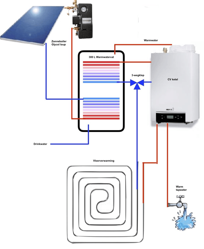 Afbeeldingslocatie: https://tweakers.net/i/Oc_TgP3b2TF3h1P4W292OjKL8Xo=/x800/filters:strip_exif()/f/image/J8wosv2g2HGwhozewwPkEPjl.png?f=fotoalbum_large