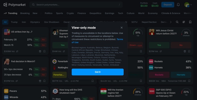 Polymarket view-only Nederland