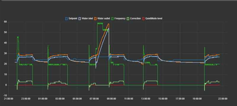 Afbeeldingslocatie: https://tweakers.net/i/OctvaQzB9Or1filaCrzIGD2NKD8=/800x/filters:strip_exif()/f/image/JynVmtpKeRS8Xo8LhMr6Uaxd.png?f=fotoalbum_large