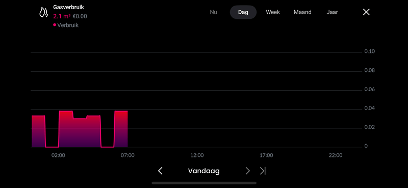 Afbeeldingslocatie: https://tweakers.net/i/OdG85FkKUrefQYTwFcQBXhbXfHE=/800x/filters:strip_exif()/f/image/EyyoXQb38ucWMDrX3m2mgX3V.png?f=fotoalbum_large