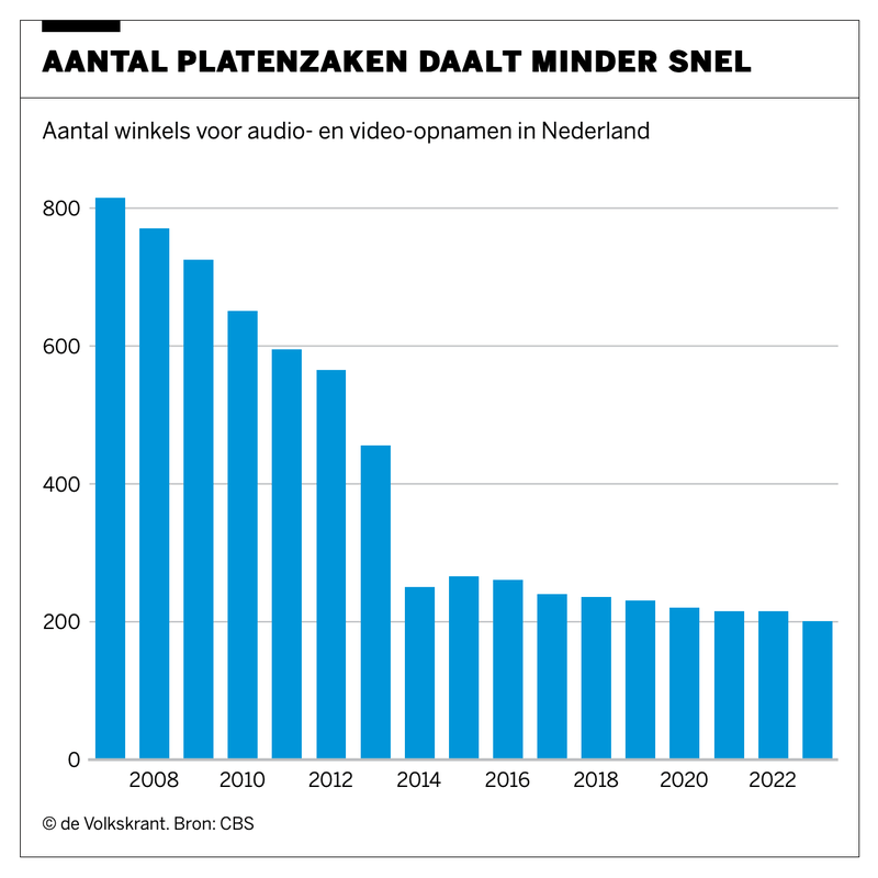 Afbeeldingslocatie: https://tweakers.net/i/OdpdpxzopgSz2ChFxg0VmpnQdNs=/800x/filters:strip_exif()/f/image/RggW6GbaLzqqLsxd6yebTGe1.png?f=fotoalbum_large