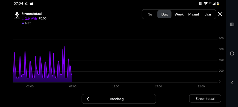 Afbeeldingslocatie: https://tweakers.net/i/Oe-_HUyFXKwuvcY0SnAuA9uPgic=/800x/filters:strip_exif()/f/image/0dQZOq88xpwIjTvF0j9E4IRw.png?f=fotoalbum_large