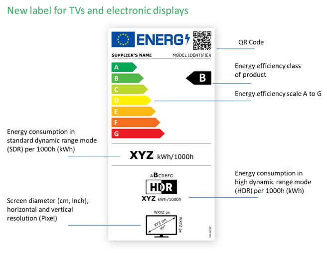Energielabel 2021 tv's