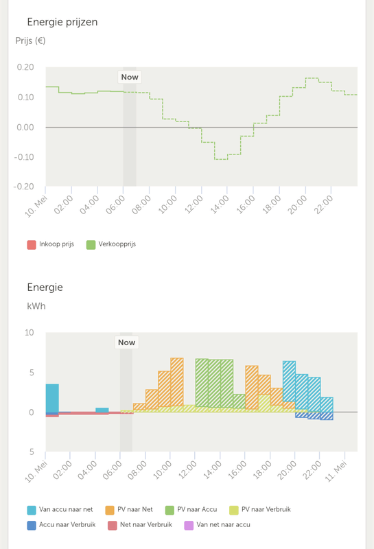 Afbeeldingslocatie: https://tweakers.net/i/Oesmuny1WTpJlSQSP7TlCO-g3Ec=/x800/filters:strip_exif()/f/image/Jnvfvlok4BW1yxgibDGsDlrk.png?f=fotoalbum_large